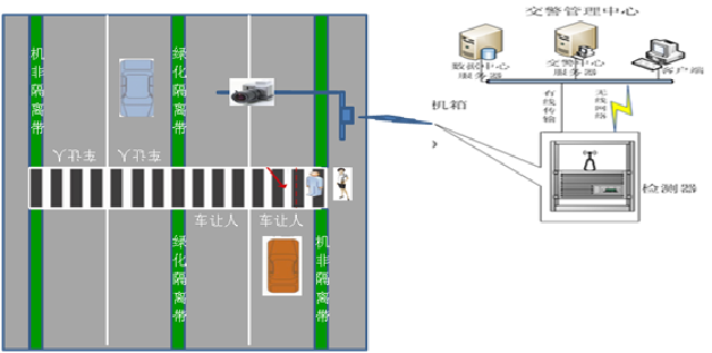 温州市交警： 礼让斑马线系统
